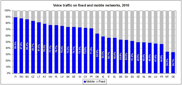 Voice traffic on networks of different countries