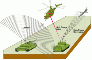 New Technologies for Electronic Wars