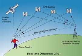 Global Positioning System