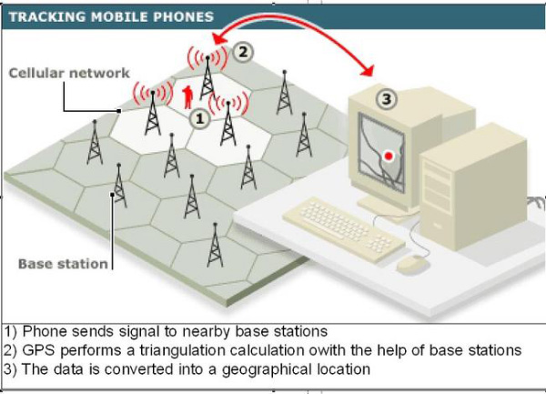 Cell phone tower position triangulation