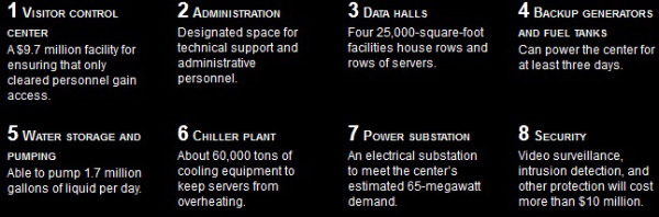 NSA Utah Data Center plan legend