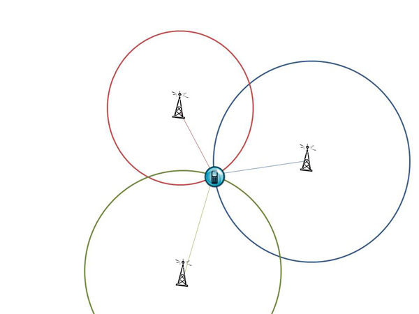 Mobile phone location finding