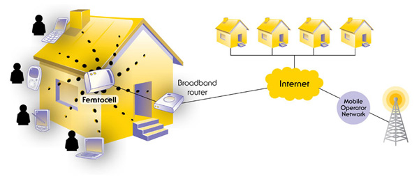 Femtocell technology