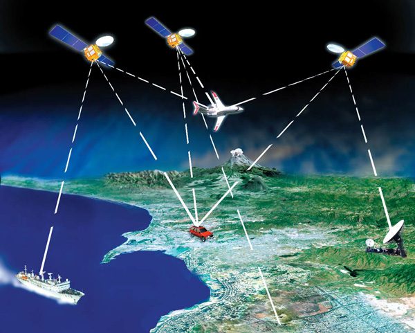 How GPS satellite navigation works