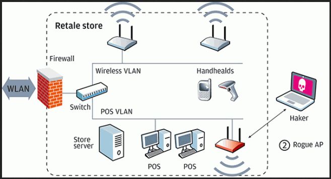 Wireless hacker