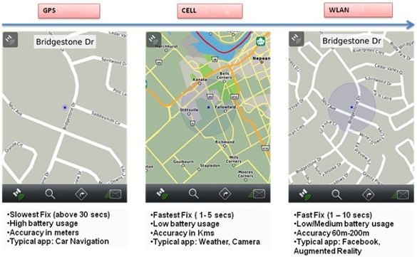 Wi-Fi Navigation