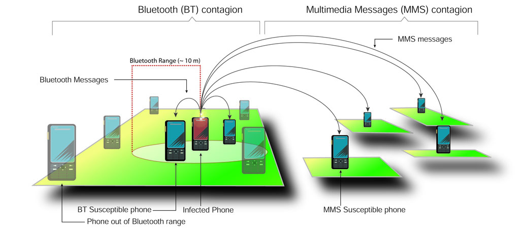 Mobile-Viruses-Spread-Methods