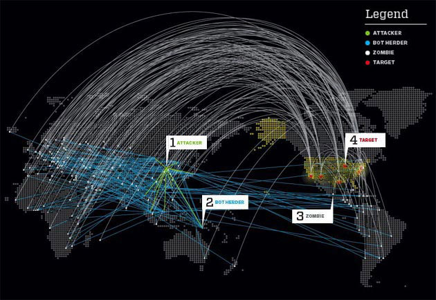 Mobile-BotNet