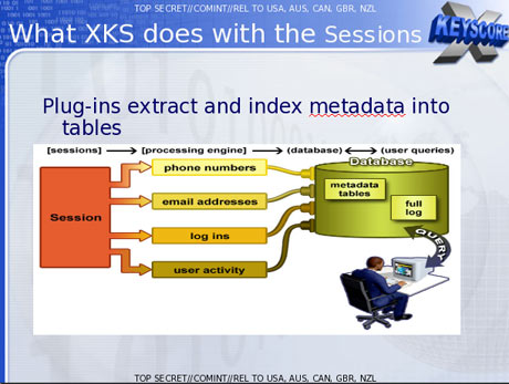 Data-Mining